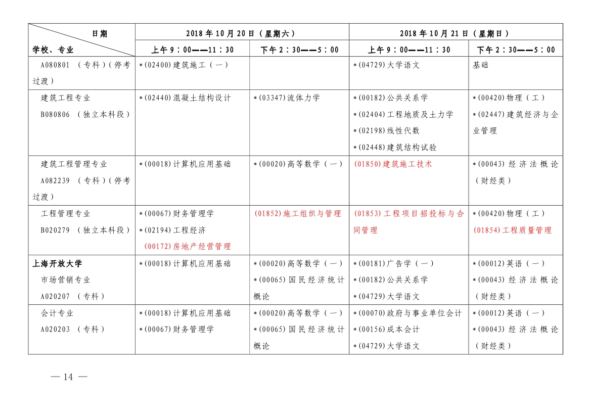 2018年10月上海市自学考试各专业课程考试日程安排表（第一周）