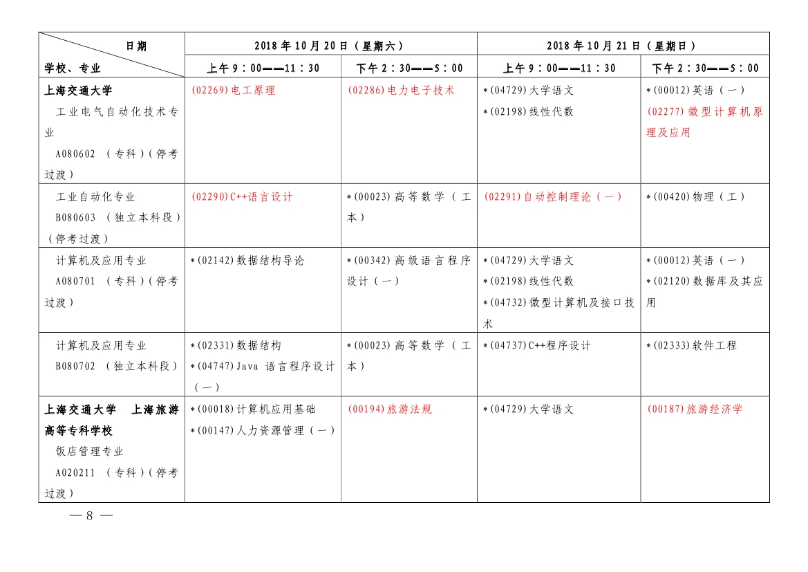 2018年10月上海市自学考试各专业课程考试日程安排表（第一周）