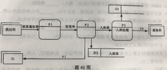 全国2018年10月自考管理信息系统真题 全国2018年10月自考管理信息系统真题