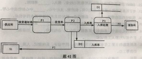 全国2018年10月自考管理信息系统真题 全国2018年10月自考管理信息系统真题