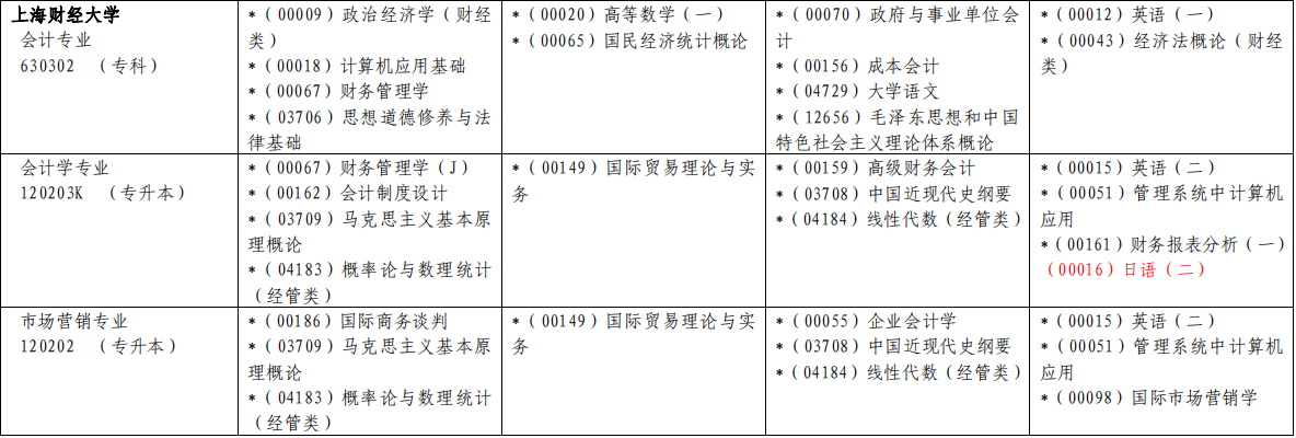 【上海财经大学】2020年下半年自学考试各专业课程考试日程安排表