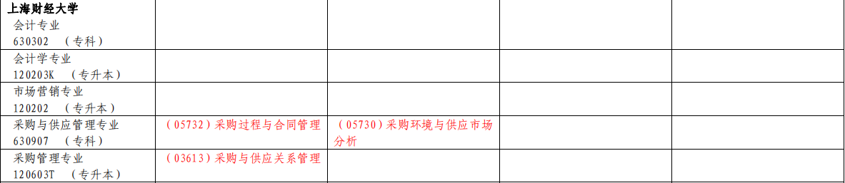 【上海财经大学】2020年下半年自学考试各专业课程考试日程安排表