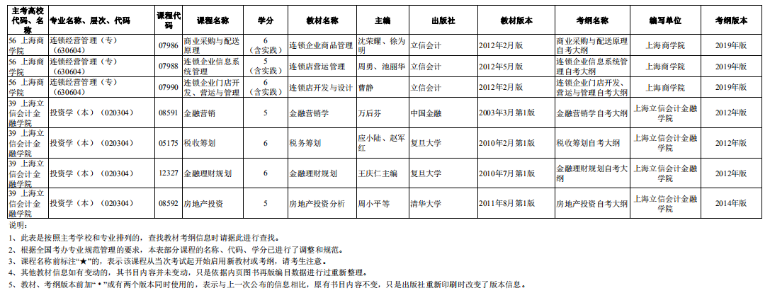 2020年10月上海自考市级统考课程教材考纲书目表