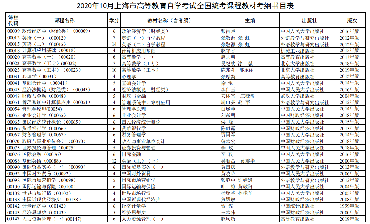 2020年10月上海自考全国统考课程教材考纲书目表
