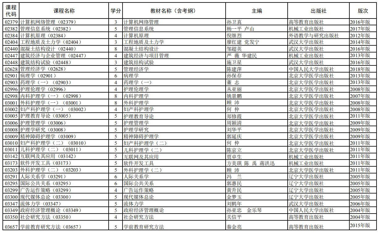 2020年10月上海自考全国统考课程教材考纲书目表