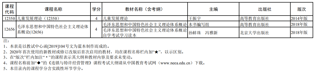 2020年10月上海自考全国统考课程教材考纲书目表