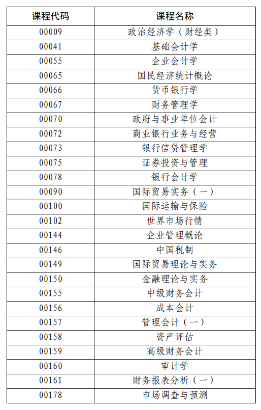 2022年下半年上海市高等教育自学考试可用计算器课程清单