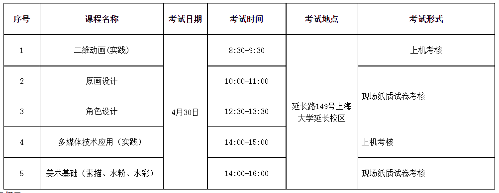 2023年上半年上海大学自考实践课考试通知