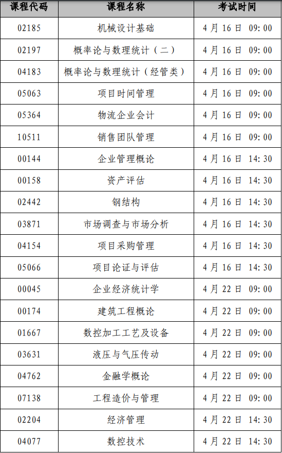 2023年上半年上海市高等教育自学考试可用计算器课程清单
