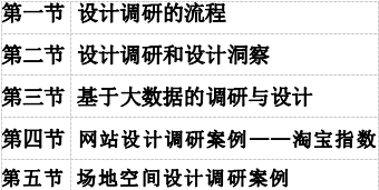 上海自考工业设计（高职专科）（460105）设计初步（01607）大纲