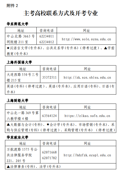 23年10月上海自考主考高校联系方式及开考专业