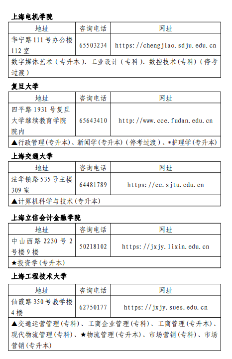 23年10月上海自考主考高校联系方式及开考专业
