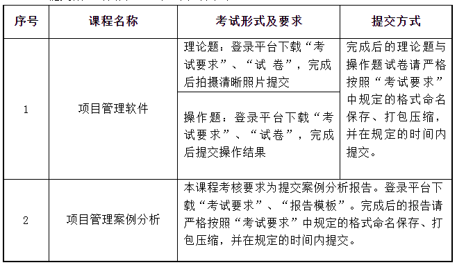 2023年下半年上海大学自考实践课考试通知