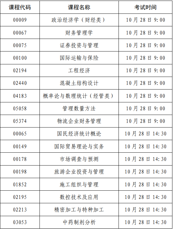 2023 年下半年上海市高等教育自学考试可用计算器课程清单
