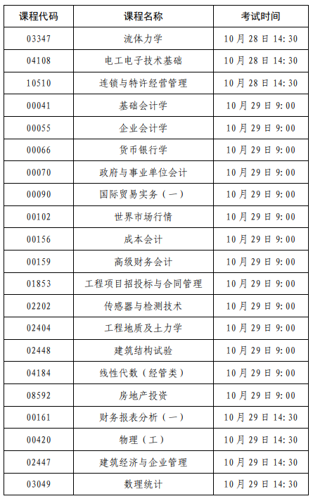 2023 年下半年上海市高等教育自学考试可用计算器课程清单