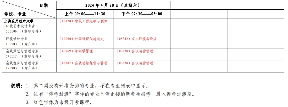 上海自考考试安排