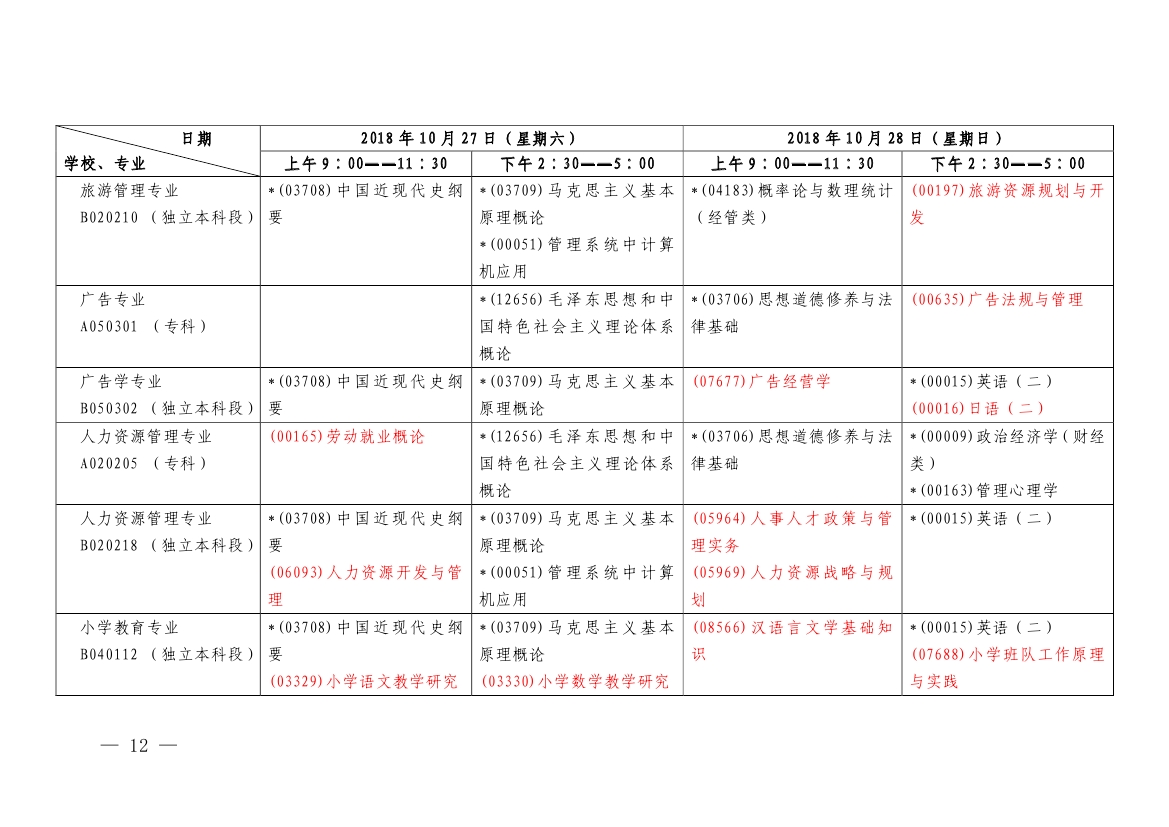 2018年10月上海市自学考试各专业课程考试日程安排表（第二周）