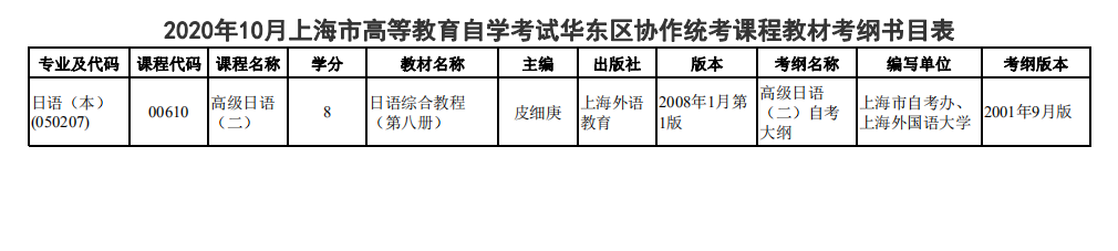 2020年10月上海自考华东区协作统考课程教材考纲书目表