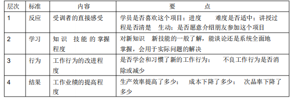 人才资源优化策略