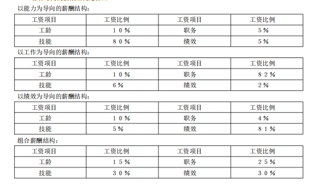 人才资源优化策略