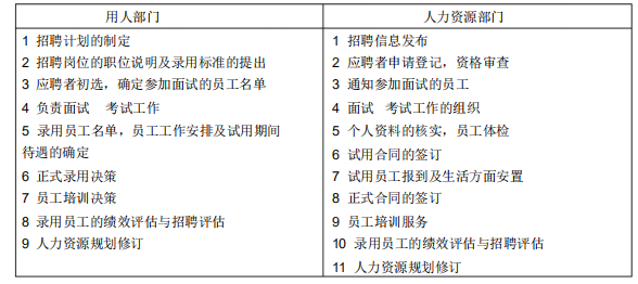 人才资源优化策略
