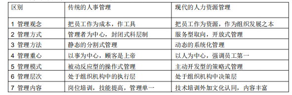 人才资源优化策略