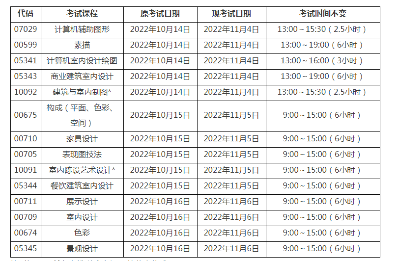 上海应用技术大学自学考试