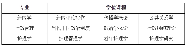 2023年6月复旦大学自考本科毕业生申请学士学位的通知