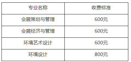 2023年下半年上海应用技术大学自学考试考后信息