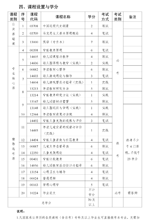 华东师范大学自考