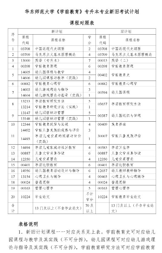 华东师范大学自考