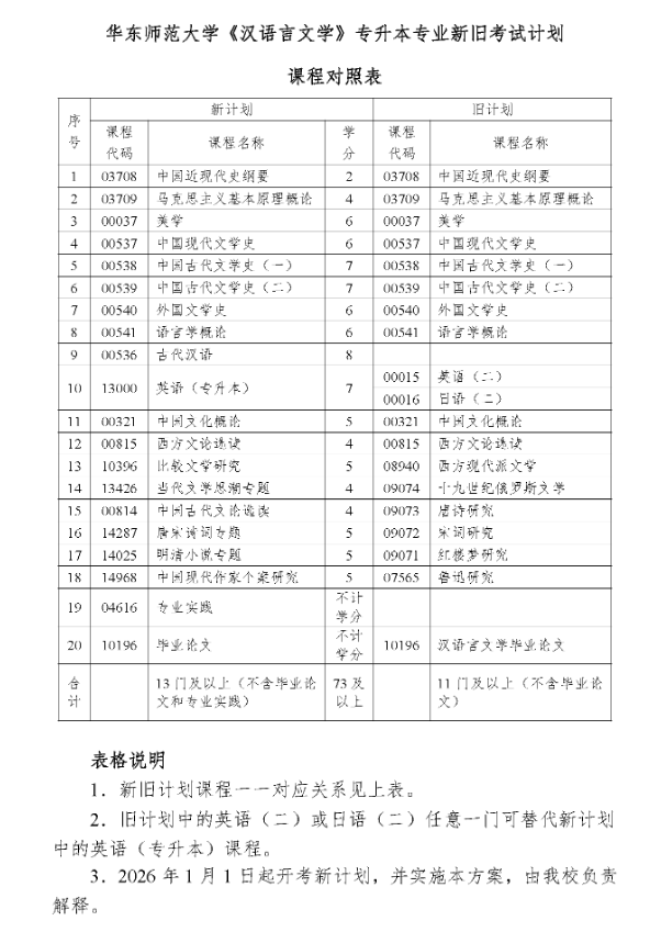 华东师范大学自考