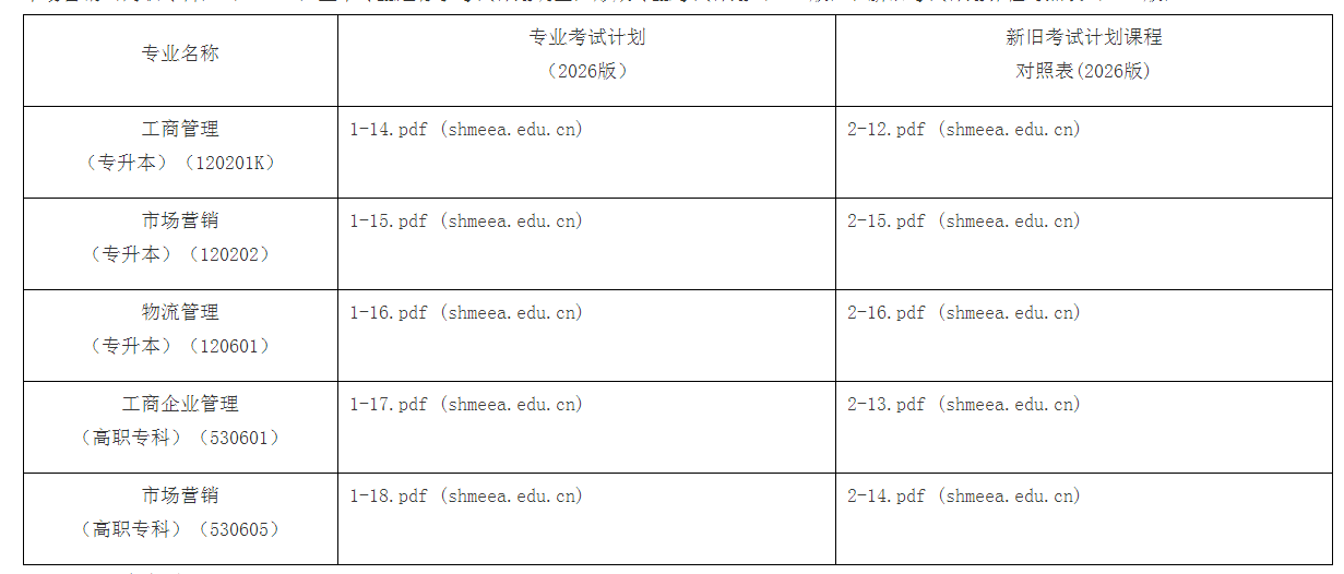 上海工程技术大学