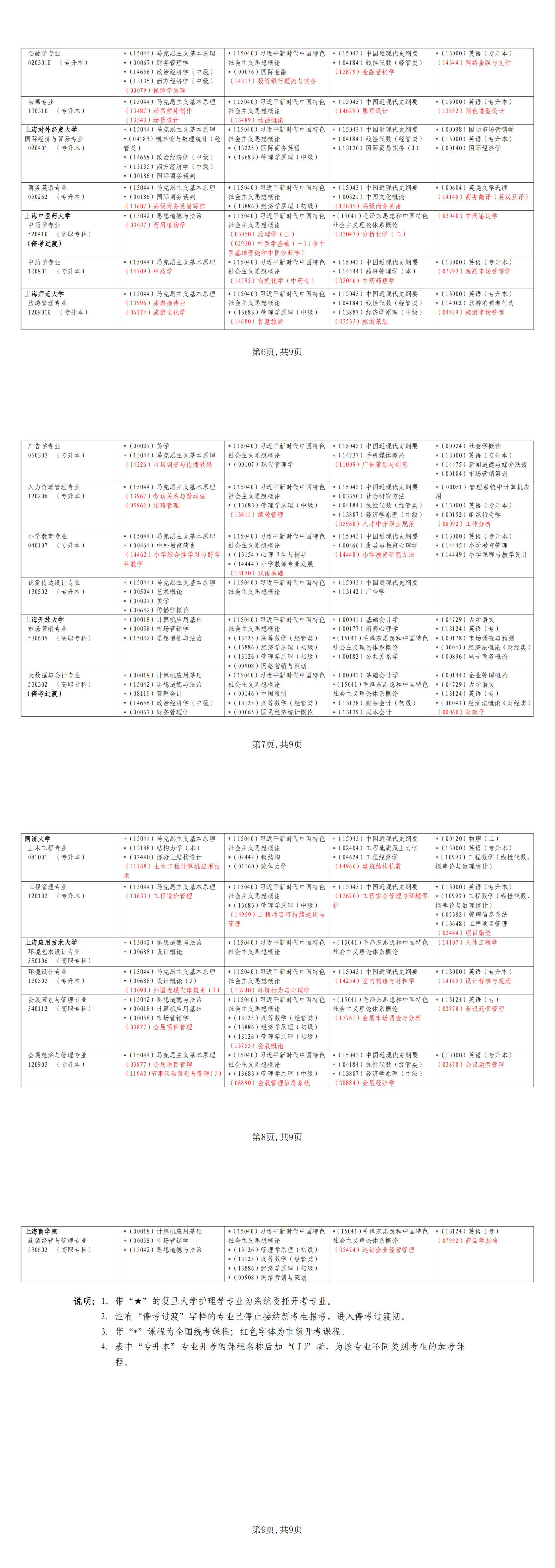 上海自考考试安排