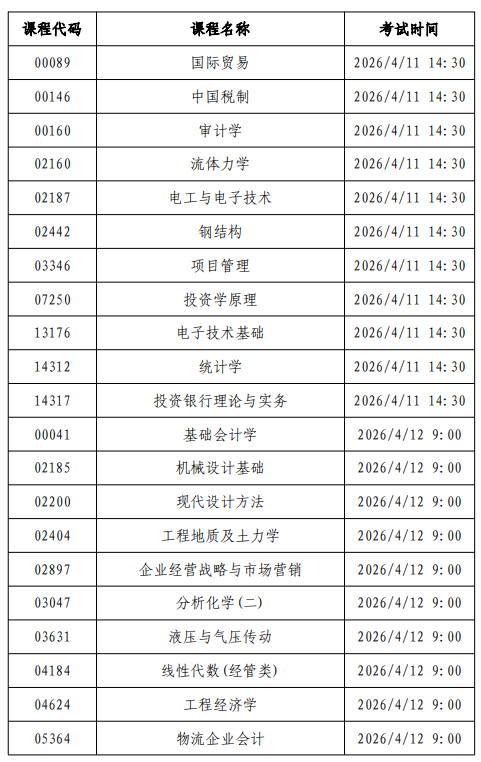 2026年上半年上海高等教育自学考试可用计算器课程清单